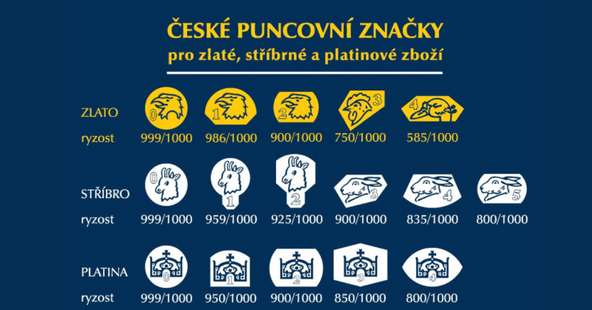 Odpovědnostní Značky Sperkystore