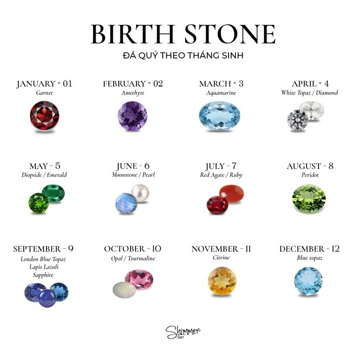 birth stone moi